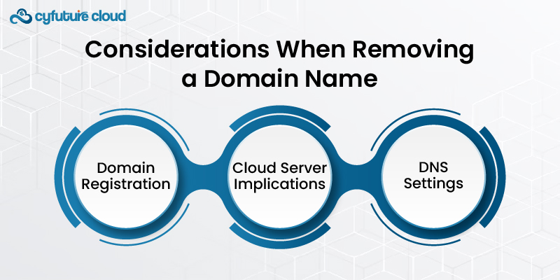 Considerations When Removing a Domain Name